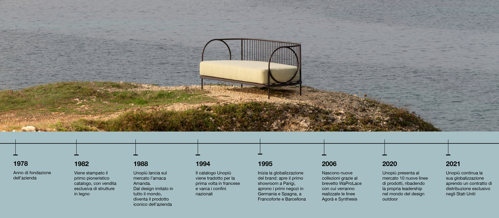 Ariete_brand_unopiu_timeline